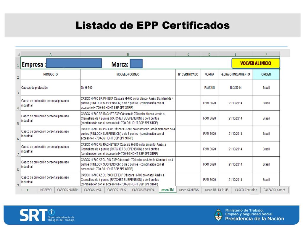 Listado de EPP Certificados
