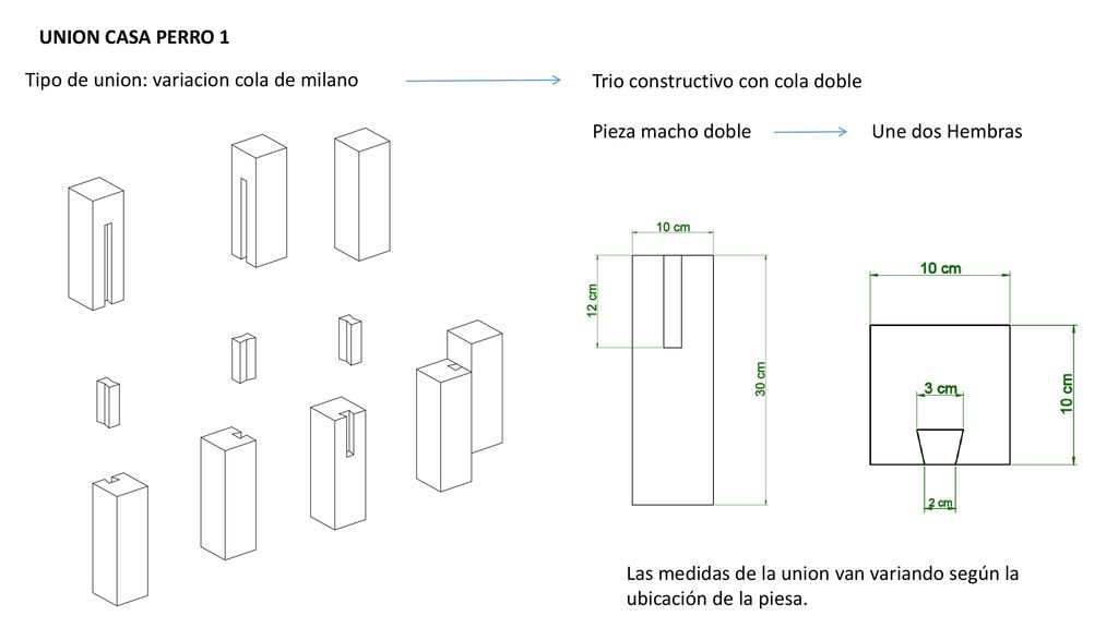 UNION CASA PERRO 1 Tipo de union: variacion cola de milano. Trio constructivo con cola doble.