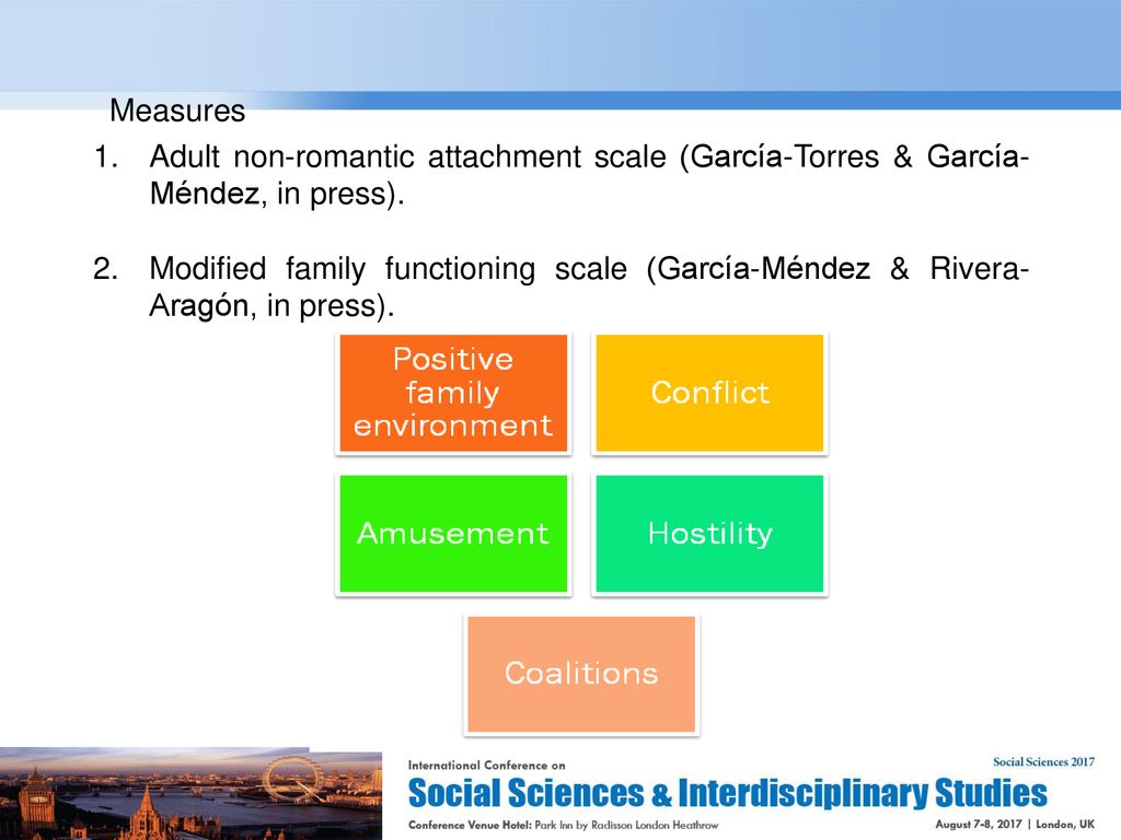 Measures Adult non-romantic attachment scale (García-Torres & García-Méndez, in press).