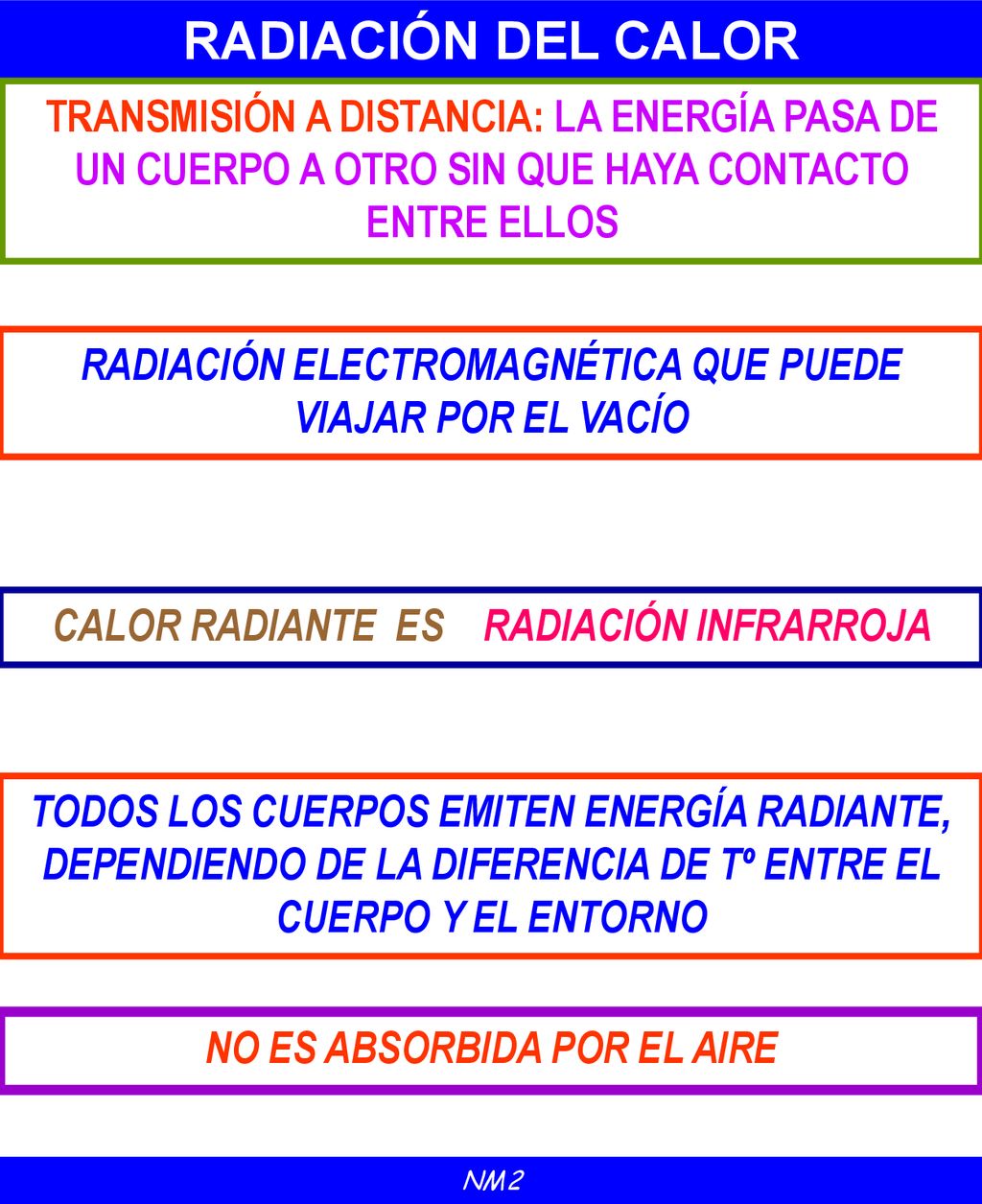 RADIACIÓN DEL CALOR TRANSMISIÓN A DISTANCIA: LA ENERGÍA PASA DE UN CUERPO A OTRO SIN QUE HAYA CONTACTO ENTRE ELLOS.