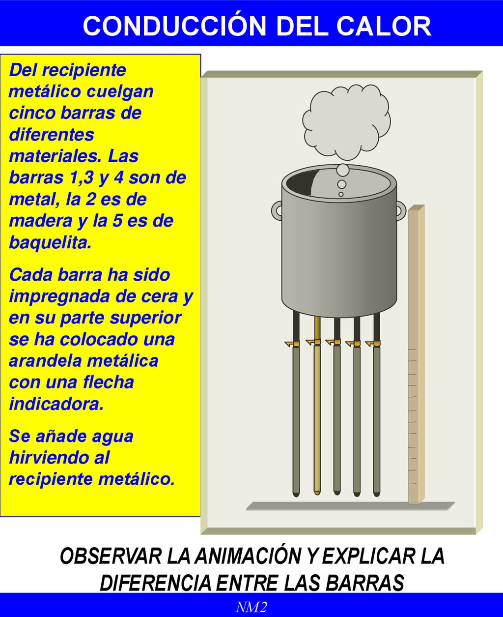 OBSERVAR LA ANIMACIÓN Y EXPLICAR LA DIFERENCIA ENTRE LAS BARRAS