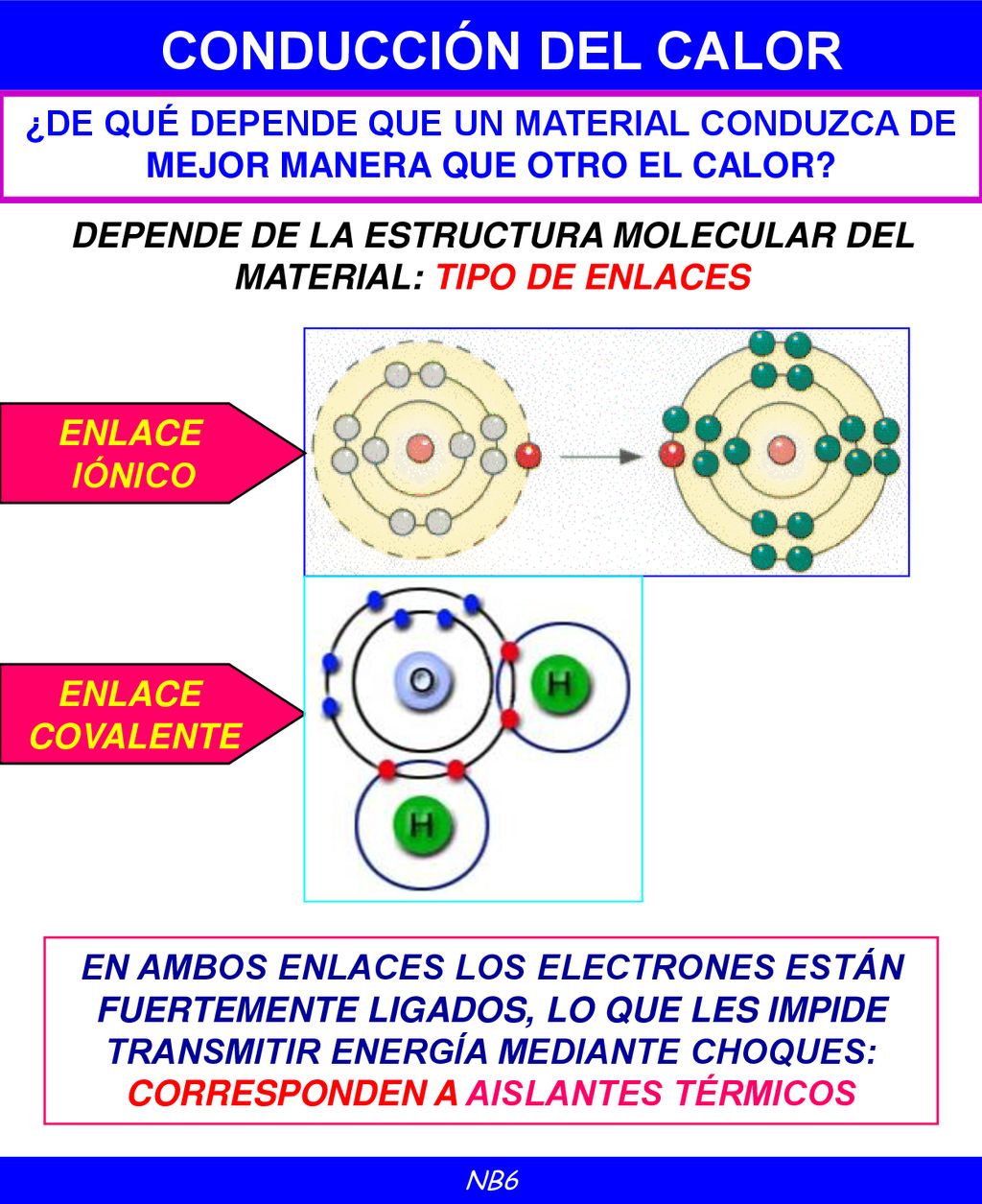 DEPENDE DE LA ESTRUCTURA MOLECULAR DEL MATERIAL: TIPO DE ENLACES