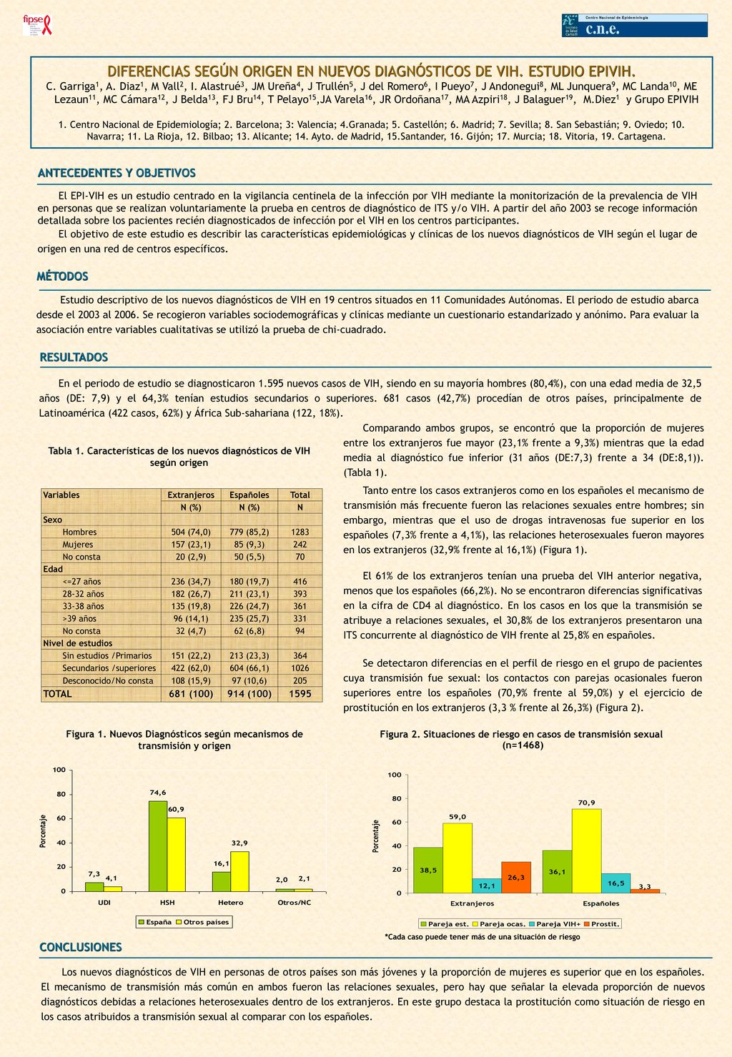 DIFERENCIAS SEGÚN ORIGEN EN NUEVOS DIAGNÓSTICOS DE VIH. ESTUDIO EPIVIH.