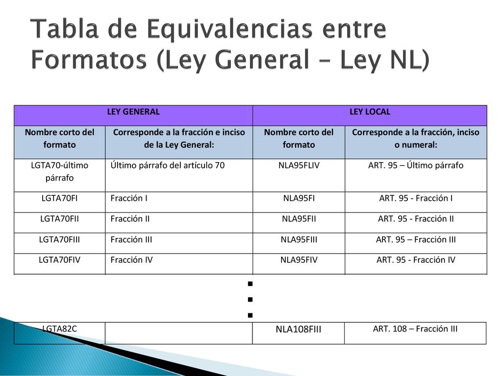 Tabla de Equivalencias entre Formatos (Ley General – Ley NL)