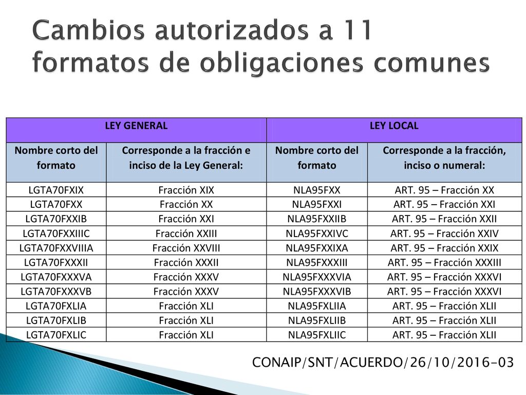 Cambios autorizados a 11 formatos de obligaciones comunes