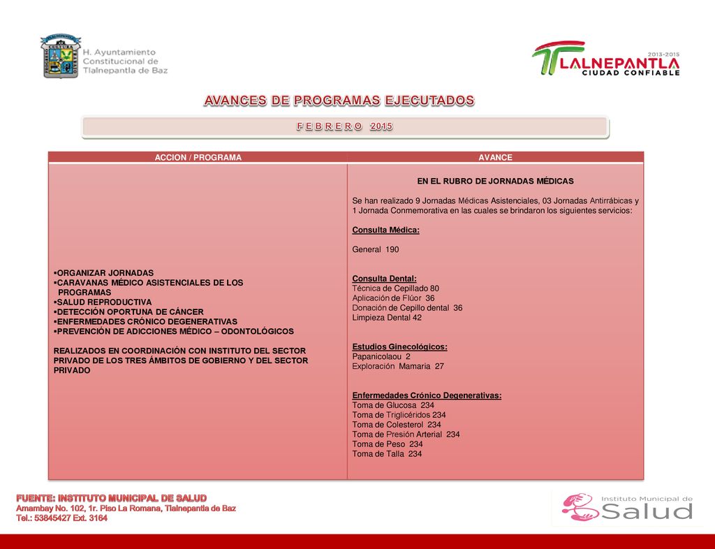AVANCES DE PROGRAMAS EJECUTADOS EN EL RUBRO DE JORNADAS MÉDICAS