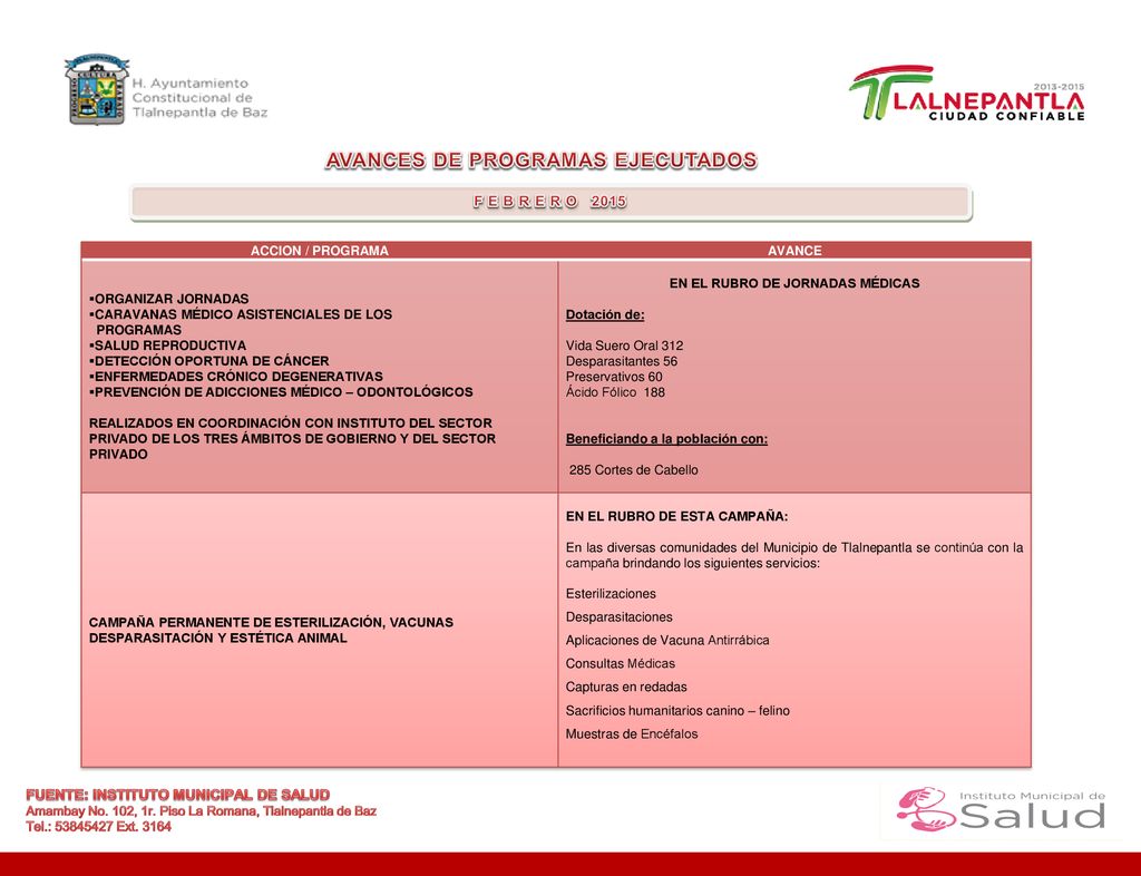 AVANCES DE PROGRAMAS EJECUTADOS EN EL RUBRO DE JORNADAS MÉDICAS