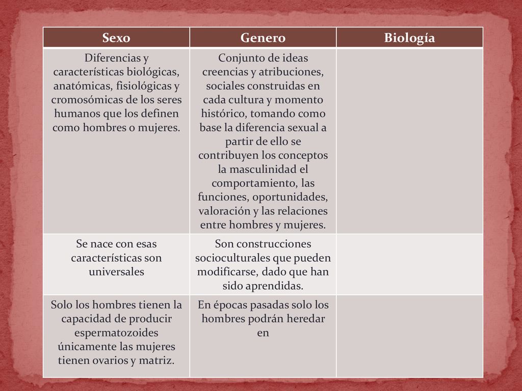 Genero Y Sexualidad Ppt Descargar