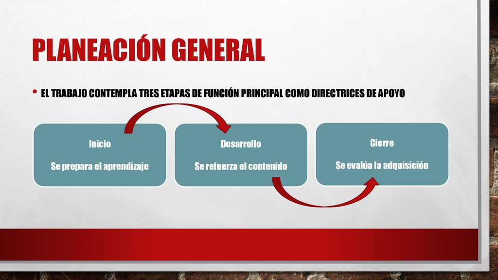 Planeación general El trabajo contempla tres etapas de función principal como directrices de apoyo.