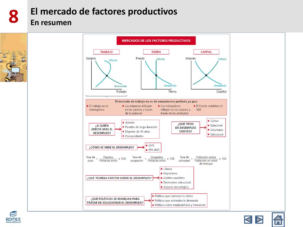 8 El mercado de factores productivos En resumen