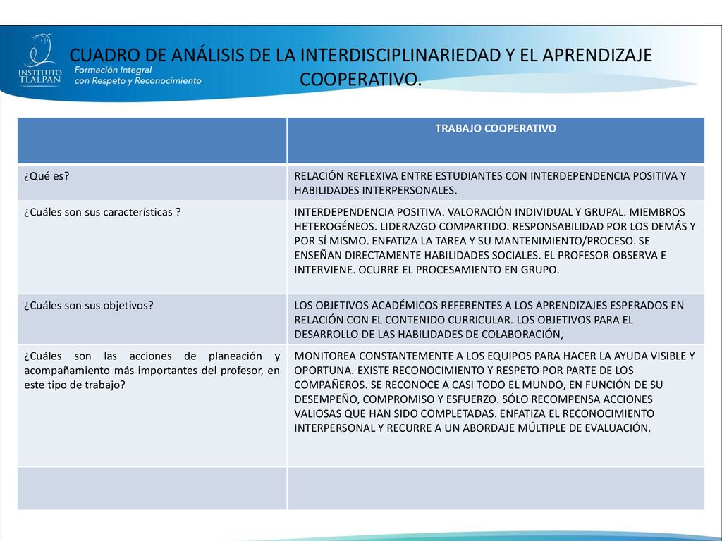 CUADRO DE ANÁLISIS DE LA INTERDISCIPLINARIEDAD Y EL APRENDIZAJE COOPERATIVO.