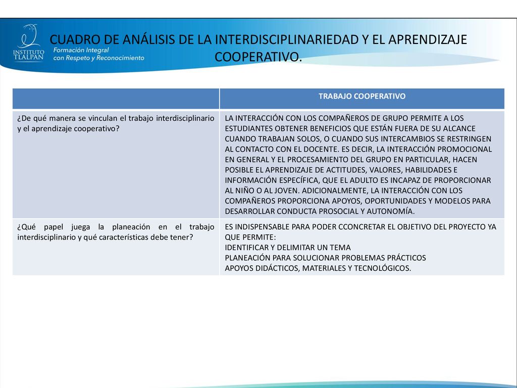 CUADRO DE ANÁLISIS DE LA INTERDISCIPLINARIEDAD Y EL APRENDIZAJE COOPERATIVO.