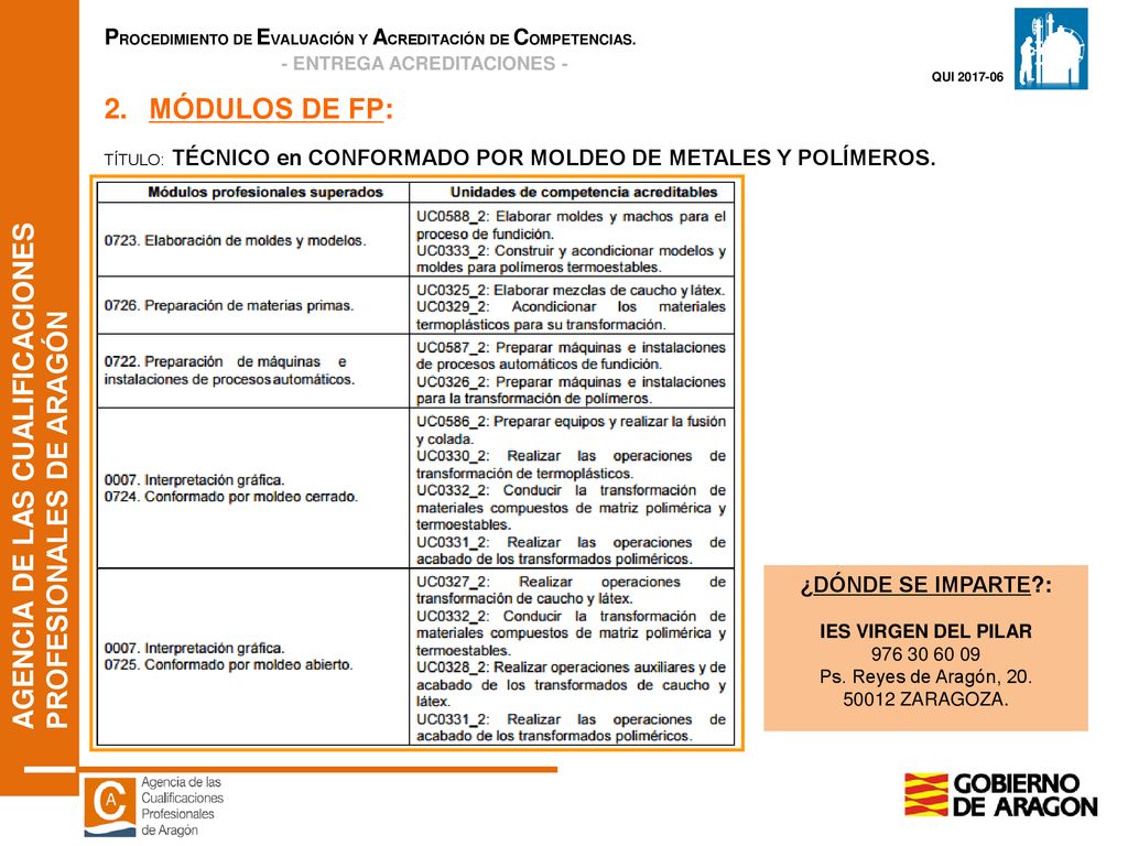 2. MÓDULOS DE FP: ¿DÓNDE SE IMPARTE : IES VIRGEN DEL PILAR