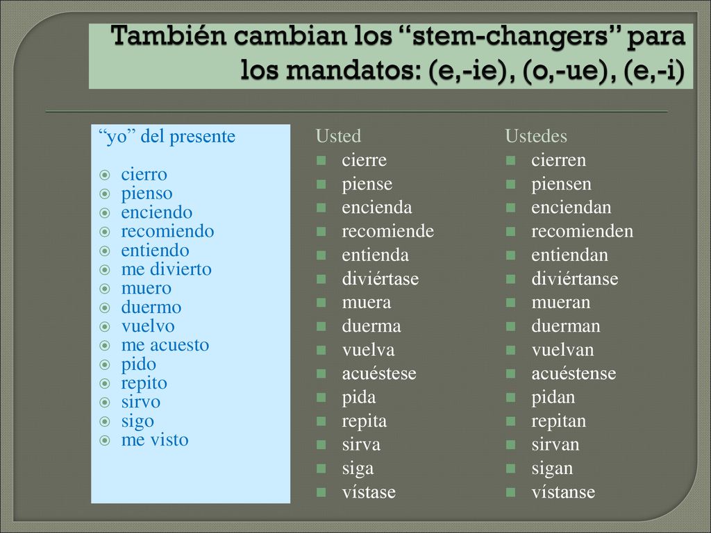 También cambian los stem-changers para los mandatos: (e,-ie), (o,-ue), (e,-i)