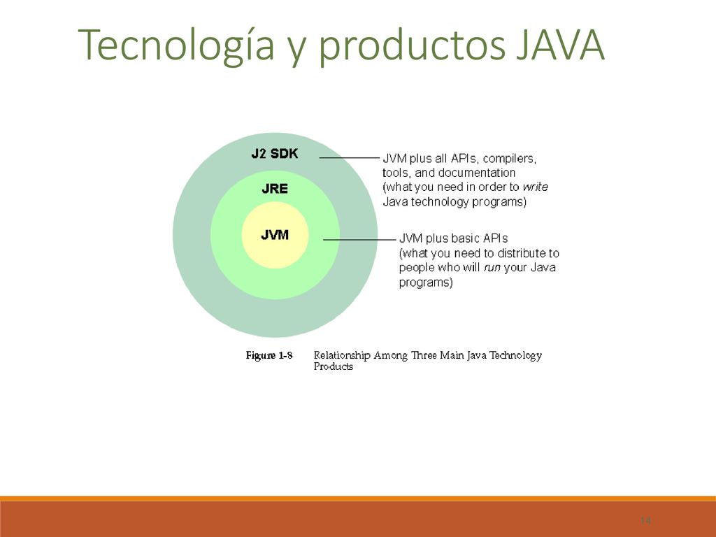 Tecnología y productos JAVA