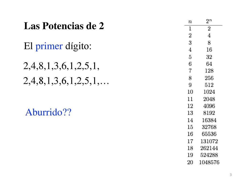 Las Potencias de 2 El primer dígito: 2,4,8,1,3,6,1,2,5,1, 2,4,8,1,3,6,1,2,5,1,… Aburrido