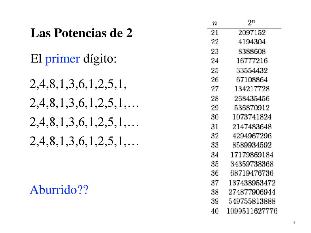 Las Potencias de 2 El primer dígito: 2,4,8,1,3,6,1,2,5,1, 2,4,8,1,3,6,1,2,5,1,… 2,4,8,1,3,6,1,2,5,1,…