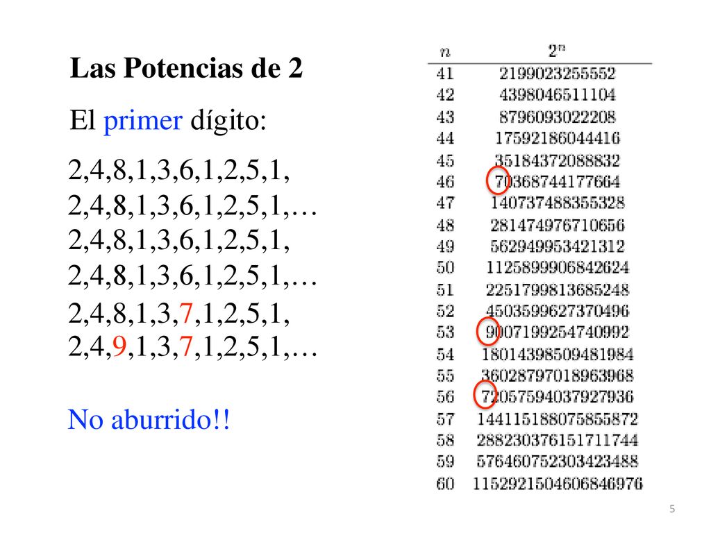 Las Potencias de 2 El primer dígito: 2,4,8,1,3,6,1,2,5,1, 2,4,8,1,3,6,1,2,5,1,… 2,4,8,1,3,6,1,2,5,1,