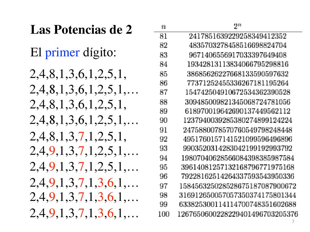Las Potencias de 2 El primer dígito: 2,4,8,1,3,6,1,2,5,1, 2,4,8,1,3,6,1,2,5,1,… 2,4,8,1,3,6,1,2,5,1,