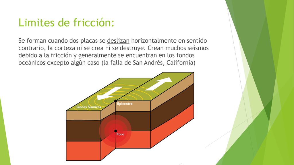 Tectónica de Placas. Características de los límites de la placas. - ppt  descargar