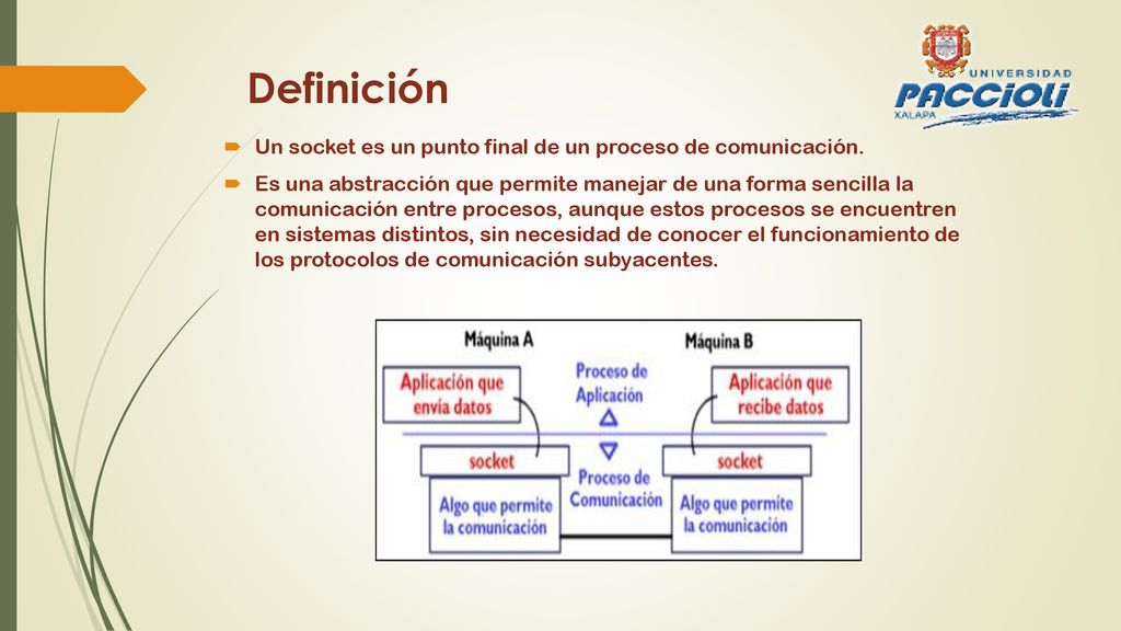 Definición Un socket es un punto final de un proceso de comunicación.