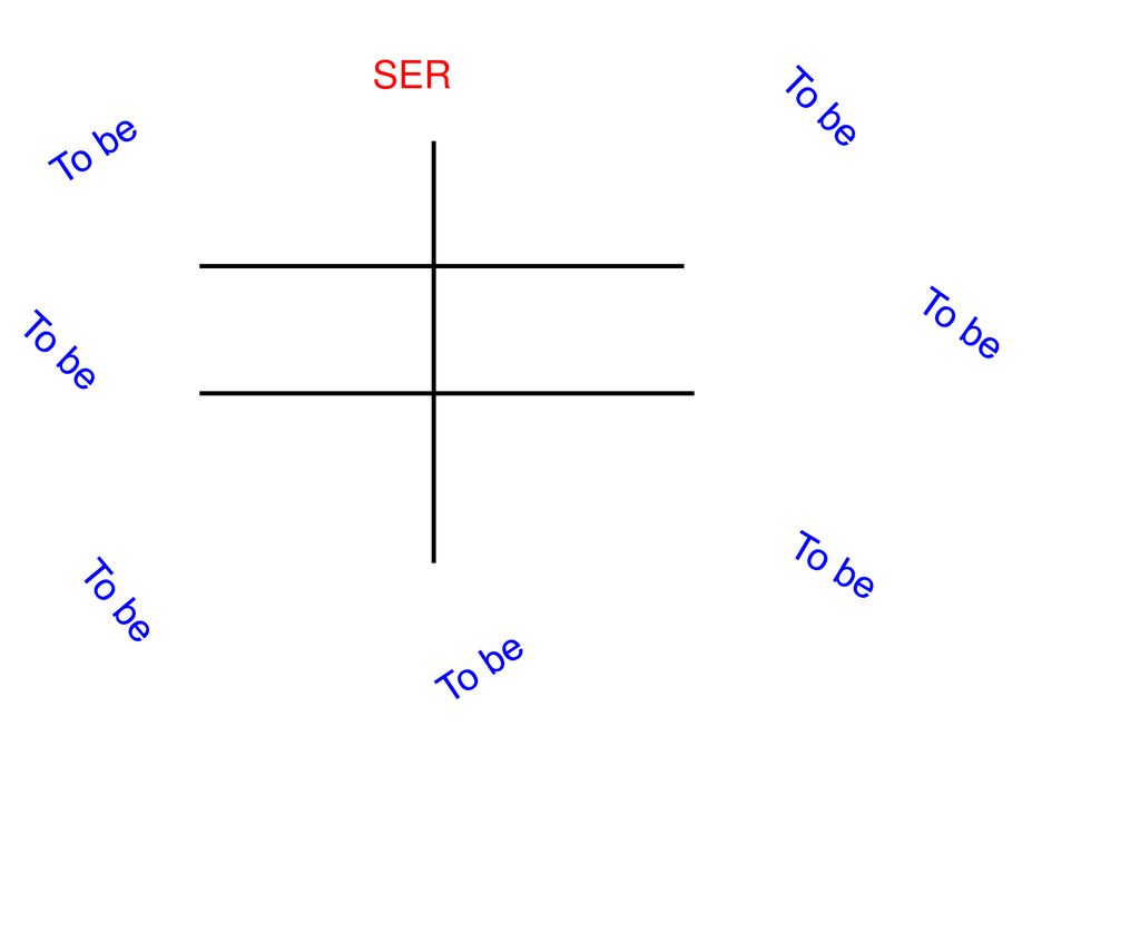 SER To be To be To be To be To be To be To be