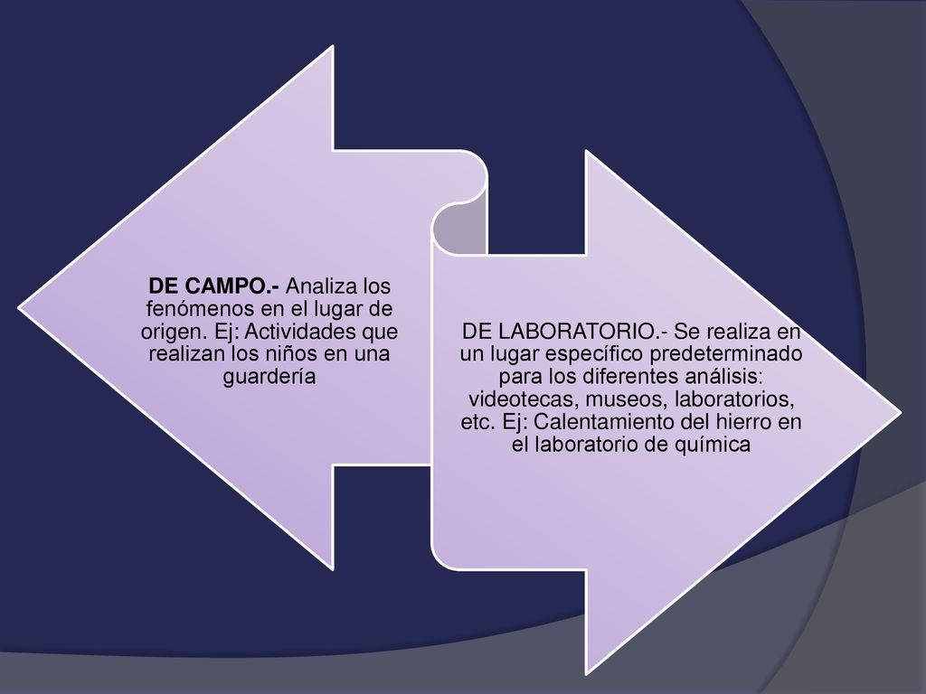 DE CAMPO. - Analiza los fenómenos en el lugar de origen