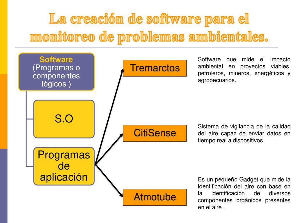 La creación de software para el monitoreo de problemas ambientales.