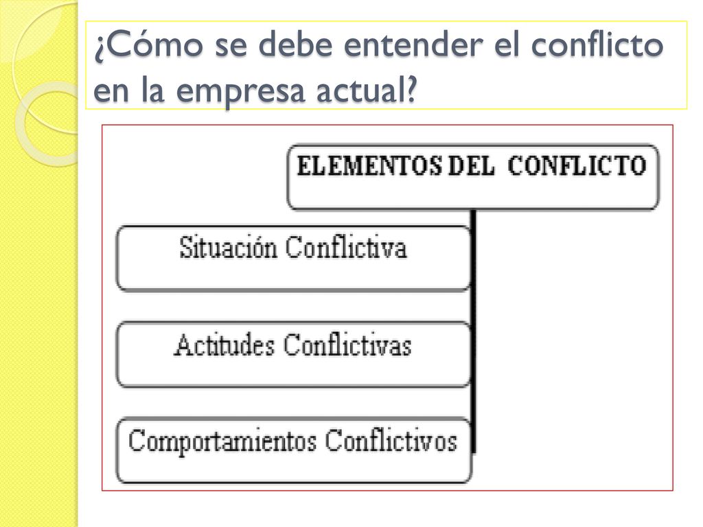 ¿Cómo se debe entender el conflicto en la empresa actual