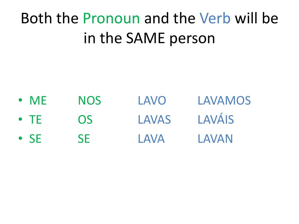 Both the Pronoun and the Verb will be in the SAME person