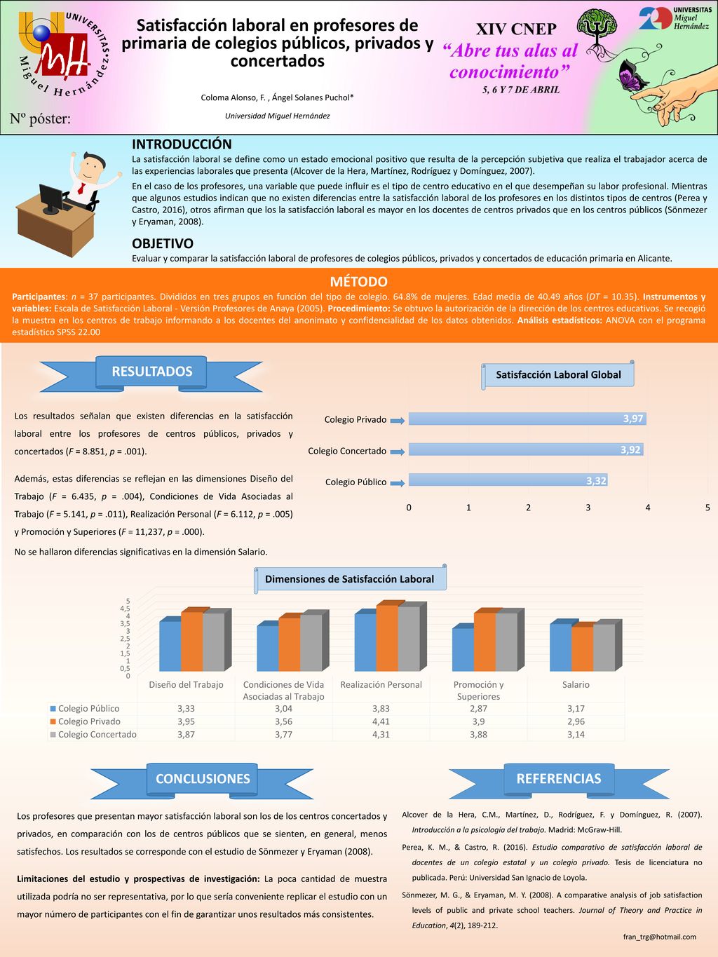 Satisfacción laboral en profesores de primaria de colegios públicos, privados y concertados