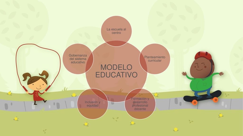 MODELO EDUCATIVO La escuela al centro Gobernanza del sistema educativo