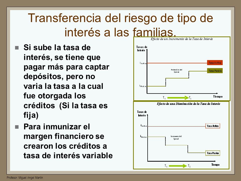 Transferencia del riesgo de tipo de interés a las familias.