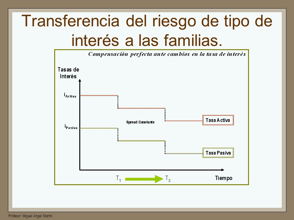 Transferencia del riesgo de tipo de interés a las familias.