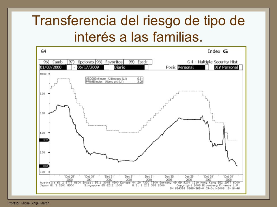 Transferencia del riesgo de tipo de interés a las familias.