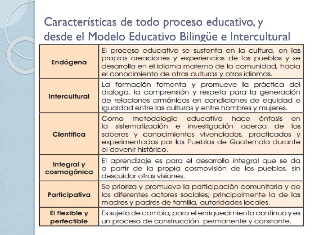 Características de todo proceso educativo, y desde el Modelo Educativo Bilingüe e Intercultural