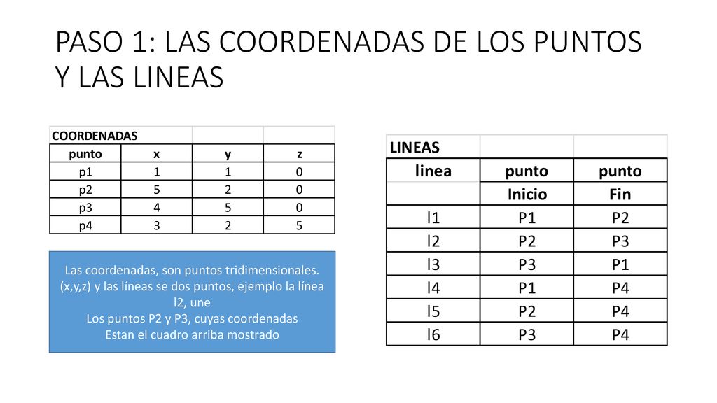 PASO 1: LAS COORDENADAS DE LOS PUNTOS Y LAS LINEAS