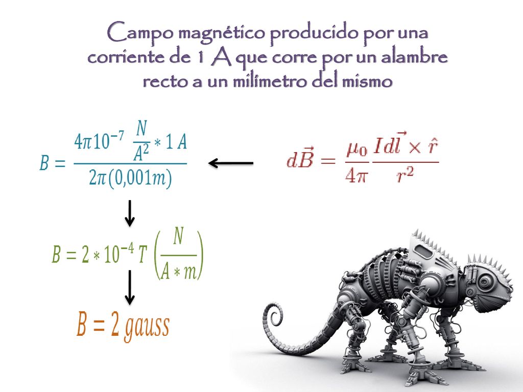 Campo magnético producido por una corriente de 1 A que corre por un alambre recto a un milímetro del mismo