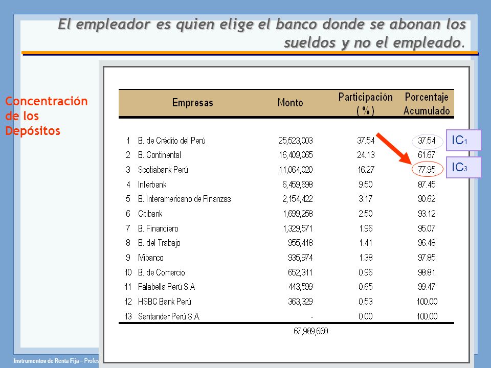 El empleador es quien elige el banco donde se abonan los sueldos y no el empleado.