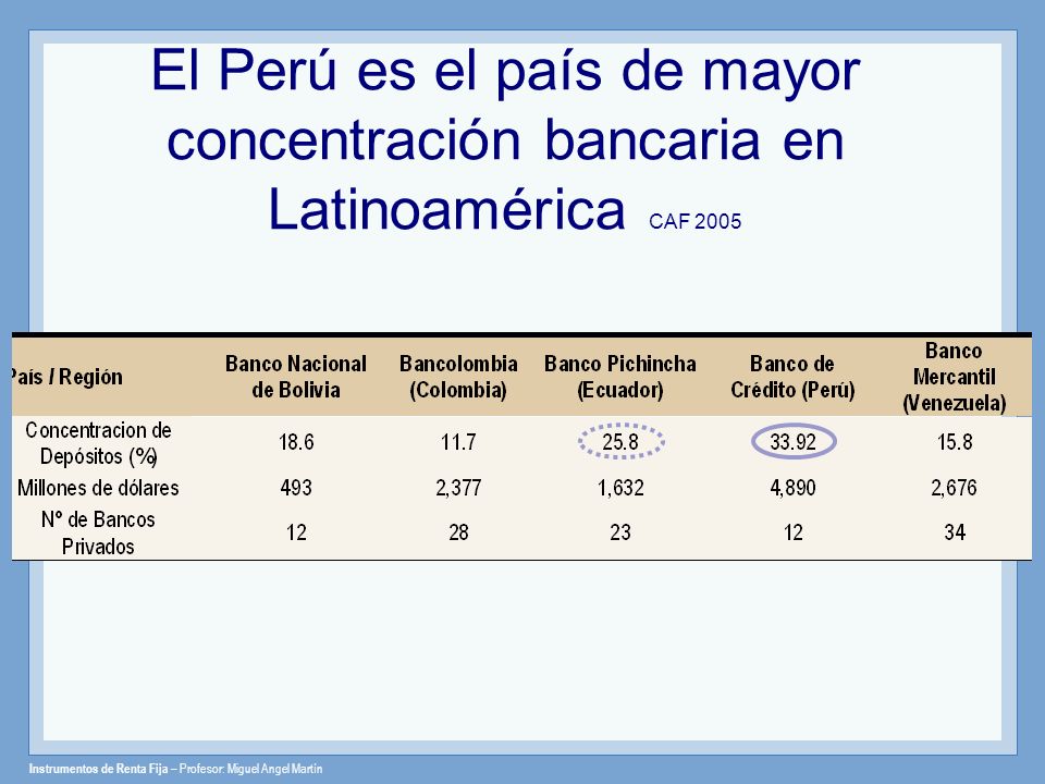 El Perú es el país de mayor concentración bancaria en Latinoamérica CAF 2005