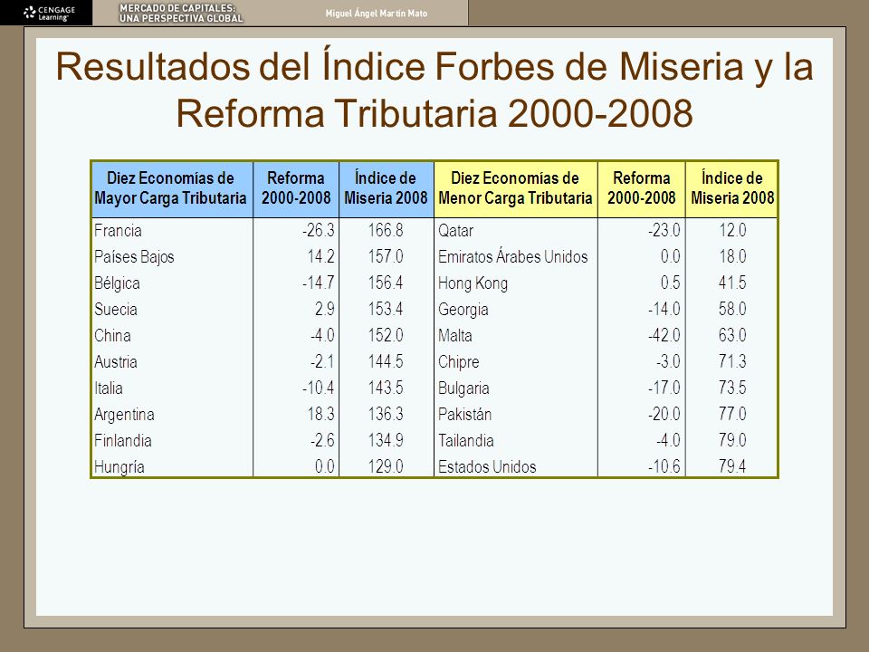 Resultados del Índice Forbes de Miseria y la Reforma Tributaria