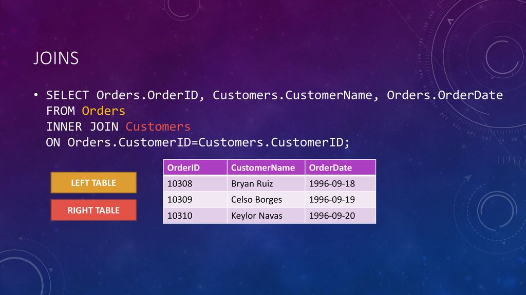 joins SELECT Orders.OrderID, Customers.CustomerName, Orders.OrderDate FROM Orders INNER JOIN Customers ON Orders.CustomerID=Customers.CustomerID;