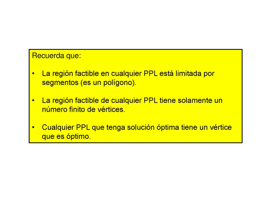 Recuerda que: La región factible en cualquier PPL está limitada por segmentos (es un polígono).