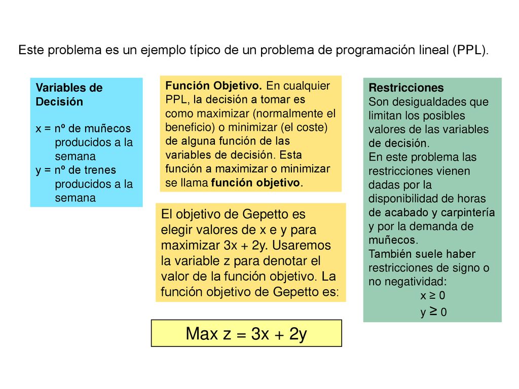Este problema es un ejemplo típico de un problema de programación lineal (PPL).