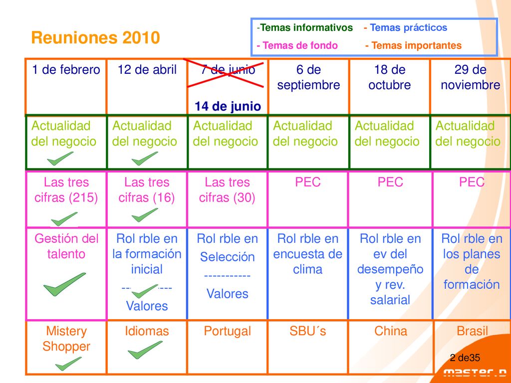 Reuniones de febrero 12 de abril 7 de junio 14 de junio