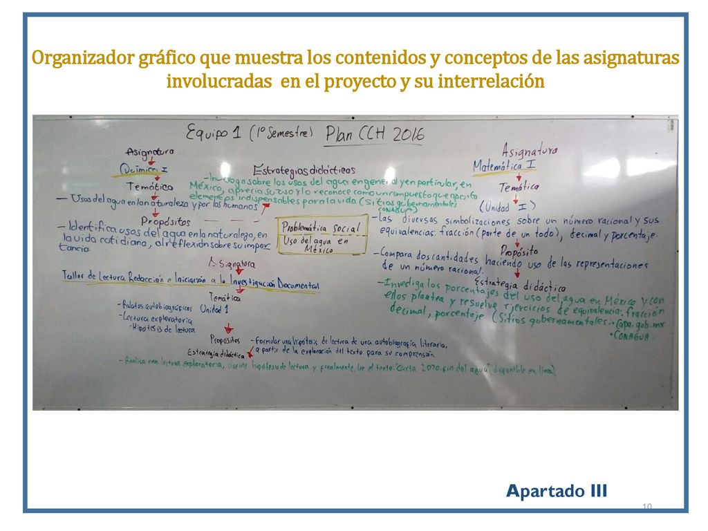 Organizador gráfico que muestra los contenidos y conceptos de las asignaturas involucradas en el proyecto y su interrelación