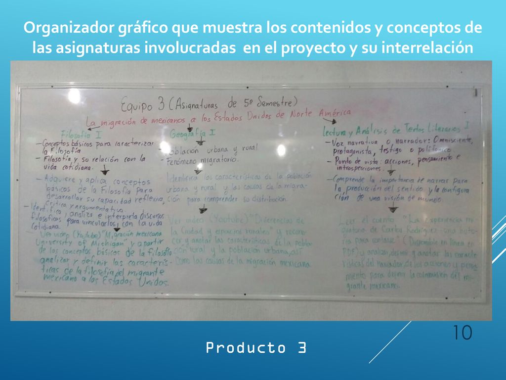 Organizador gráfico que muestra los contenidos y conceptos de las asignaturas involucradas en el proyecto y su interrelación