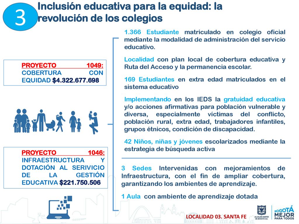 3 Inclusión educativa para la equidad: la revolución de los colegios