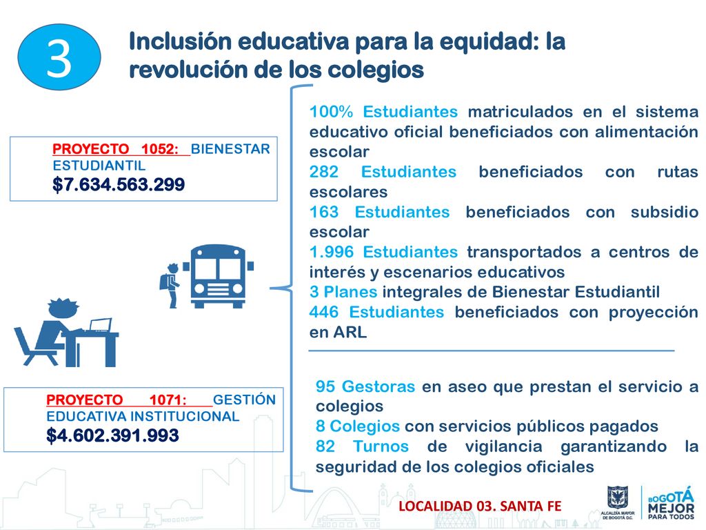 3 Inclusión educativa para la equidad: la revolución de los colegios