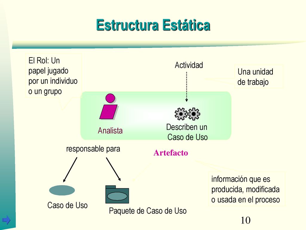 10/20/14 Estructura Estática. El Rol: Un papel jugado por un individuo o un grupo. Actividad. Una unidad de trabajo.